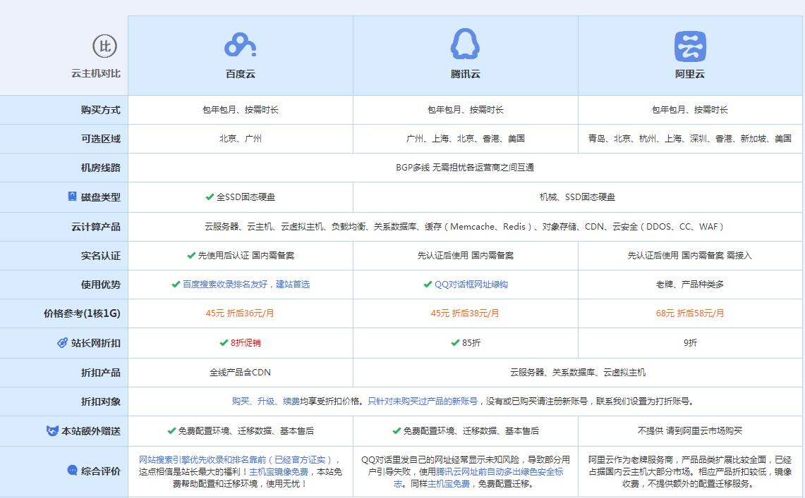 裕安云主机代理对比.jpg